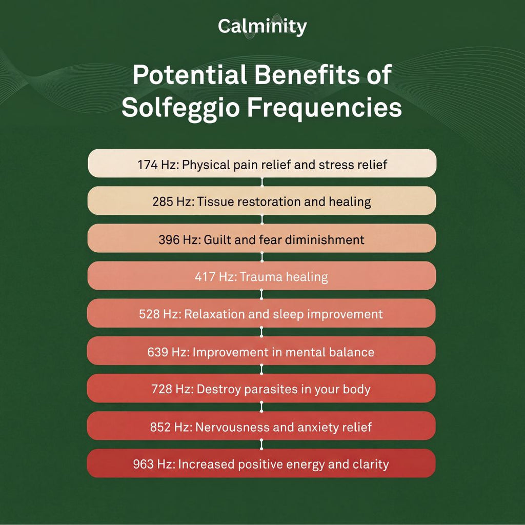 Norex Medtech Bio-Frequency System™