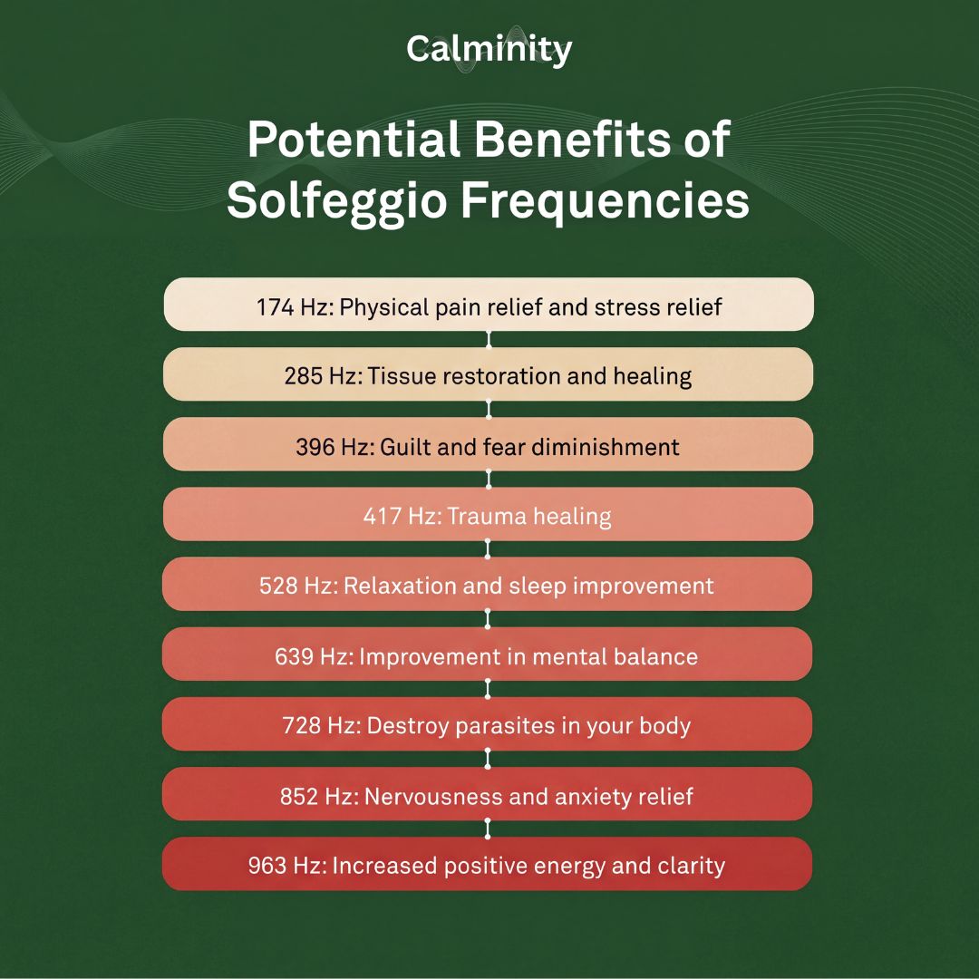 Norex Medtech Bio-Frequency System™